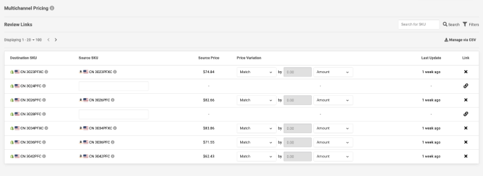 Multichannel Pricing per SKU